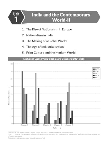 Image of MTG CBSE 10 Years (2024-2015) Chapterwise Topicwise Solved Papers Class 10 Social-Science Book - CBSE Champion For 2025 Exam | CBSE Question Bank With Sample Papers | Video Solution of PYQs (Based on Pattern)