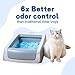 Crystal Cat Litter and Disposable Litter Trays 2 Sets Compatible with Petsafe Scoop-Free Classic/Legacy/smart Litter Boxes, Triple Leak Proof Design, Excellent OdorControl, One-Hand Disposing.