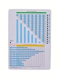 Adler Publications USA Tavole per immersioni (imperiale) - Carta pianificatore di immersione impermeabile senza decompressione - Set completo di tabelle 1, 2 e 3 per subacquei - Carta di riferimento