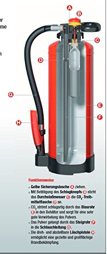 Gloria Estintore a polvere ABC PSE 6 GA, testa a percussione, ÖNORM EN 3, polvere antincendio 6 kg