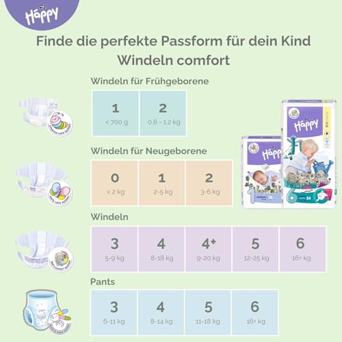 bella baby Happy Windeln comfort Größe 1 Newborn 2-5 kg | Geschenk zur Geburt | 84 Windeln + 2er Pack Feuchttücher Sensitive | Babyerstaustattung