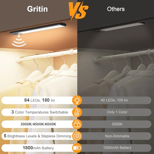 Gritin 26cm Schrankbeleuchtung Unterbauleuchte Küche Motion-Sensor, 2 Stück – Ansicht 2