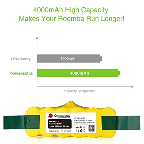 Powerextra 4.0Ah 14.4V Replacement Battery Compatible With Roomba R3 500 600 700 800 900 Series 500 510 531 535 540 550 552 560 570 580 595 620 650 660 700 760 770 780 790 800 870 900 #TOP1