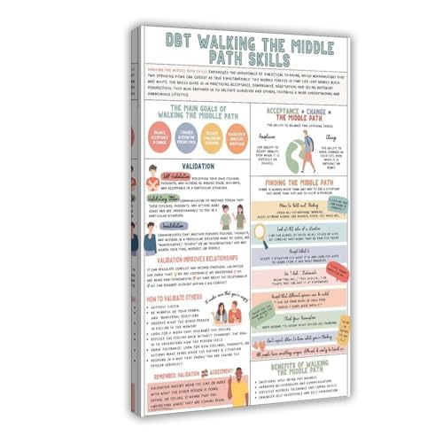 Poster DBT art thérapie 50x75 cm pour décoration de bureau