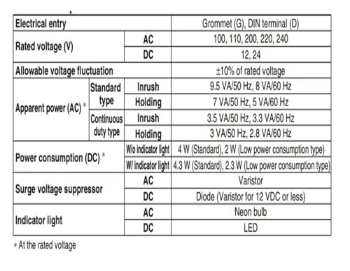Électrovanne VK332 Haute Précision à Commutation Rapide pour Air Comprimé - 4