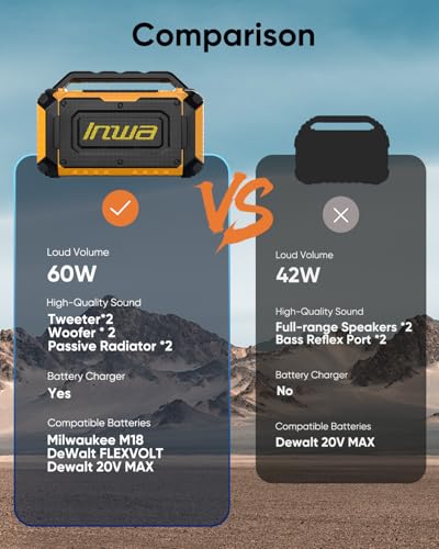 Inwa Jobsite Bluetooth Speakers Compatible with DeWalt 20V/FLEXVOLT & Milwaukee M18 Battery, 60W Portable Outdoor Wireless Boombox w/Bass, RGB Lights, Loud Speaker for Worksite/Workshop/Garage(Golden) - image 7