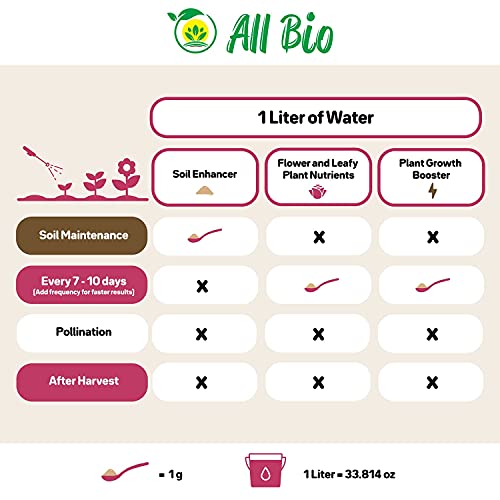 All Bio - Organic Plant Food Starter Kit - Flower And Leafy Plants/Indoor Houseplant Garden Nutrients Kit/Blooming Kit/Foliar Spray (10G - 3 Sachets) Covers Approx. 1,400 Sq.ft #TOP4
