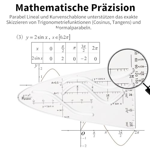 COZERI 6er set, Parabelschablone Mathe，Geodreieck mit Griff, Parabel Lineal Zeichenschablone, Trigonometrie Schablonen für Studenten Designer Büro Malerei Geometrie