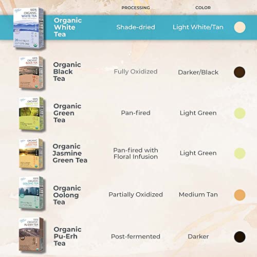 Prince Of Peace D-18200N Organic White Tea, 100 Tea Bags thumb #3