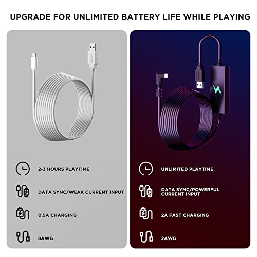 Qwos Link Cable 16Ft For Oculus Quest 2, With Separate Charging Port For Unlimited Playtime, Usb 3.2 Gen 1 High Speed Data Transfer, Vr Headset Cable Accessories For Pc/Steam Vr #TOP2