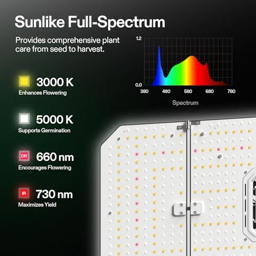 Image of VIVOSUN AeroLight Wing AW200SE, LED Grow Light 200W with Integrated Circulation Fan, Compatible with App, Used with Growhub Controller E42A /E25 to Achieve More Functions for 2x4 /3x3 Grow Tent