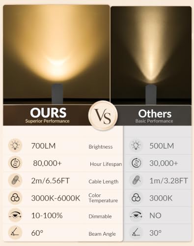 Image of 2 Pack Uplights Indoor Floor Can Lights, 3CCT with Remote, White | Uplighting Indoor, 3000K-6000K Dimmable, 6.5FT Plug Cord & Foot Switch, SpotLights Indoor for Home Accents, Plants, Artwor