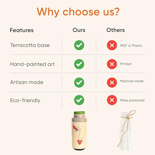 Image of Aakriti Art Creations Handmade Contemporary Face Terracotta Vase | Matte Finish Multi-Color Modern Art Decorative Vase for Living Room Decor, Table Decor, Shelf Decor & Gifting