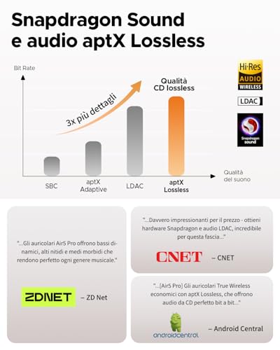 Air5 Pro Cuffie Bluetooth, 55 dB ANC Ibrido, Hi-Res Audio, aptX Lossless, LDAC, LC3, 6 Mic, Batteria 37H, Chiamate cVc 8.0 AI, Multipoint, BT5.4, IPX5, App - Cuffia gaming - Immagine 3