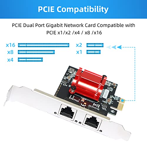 XTVTX scheda di rete pcie wifi 2.5G Base-T doppia