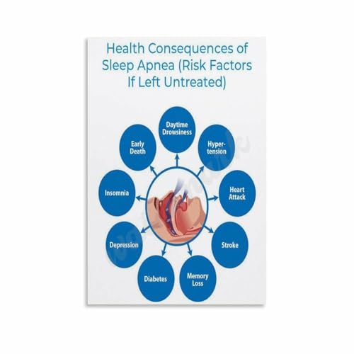 Health Consequences of Sleep Apnea Risk Factors If Left Untreated