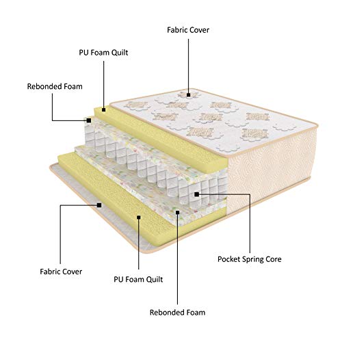 Image of Sleep SPA Ortho Pocket with SrtX Technology 6 inch Queen Size Pocket Spring Mattress for Hotel Like Comfort |for Soft Sleepers |with 5 Year Warranty (L x W: 72 inch x 60 inch)