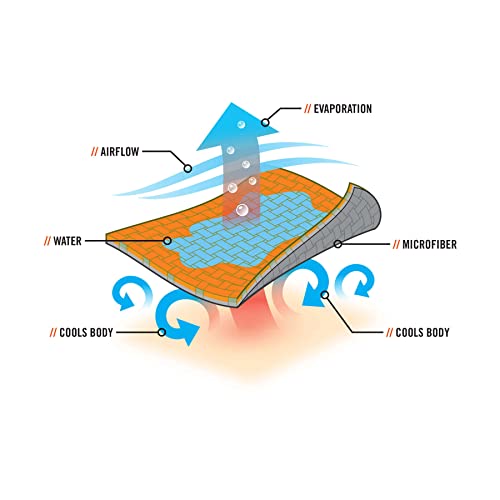 Serviette de refroidissement Chill-Its en microfibre contre la canicule - 8