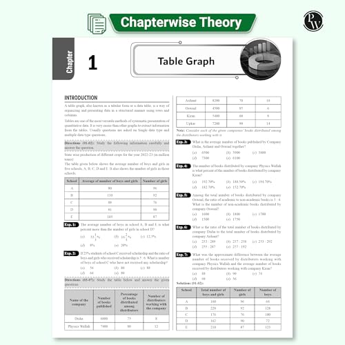Image of PW Data Interpretation (DI) & Data Analysis (DA) For Banking 2025-26 Exams | 1000+ Most Probable Questions with Concepts and Solved Examples with 200+ Past Year Questions (2025-2020)