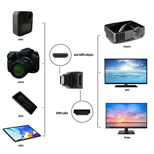 YINETTECH 2Pcs 90 Degree HDMI to Mini HDMI Adapter Replacement Right Angle Micro HDMI Male to HDMI Female Connector Accessories for HD Camcorders Digital Cameras Media Centers - Image 3