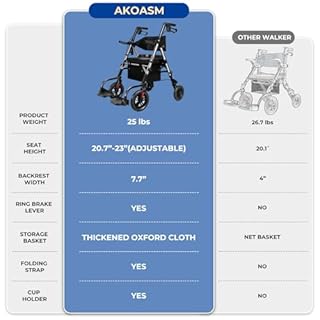 Foldable Rollator Walker for Seniors with Seat, Lightweight 2 in 1 Rolling Walkers Wheelchair Combo for Adult, Transport Chair with Brakes, Adjustable Seat and Handle, 300 Lb. Weight Capacity, Grey