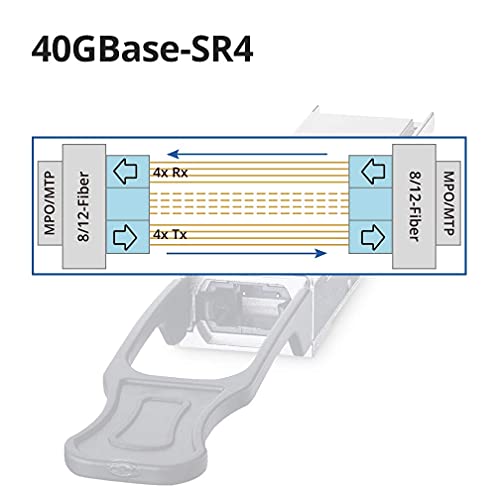 Image of 10Gtek 40G QSFP+ MPO Multi-Mode Transceiver, 40GBASE-SR4 Module for Cisco QSFP-40G-SR4, 850nm, DDM, 100m