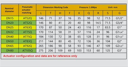 Válvula de bola neumática de 3 vías DN50 inoxidable con actuador de doble efecto rápido 4