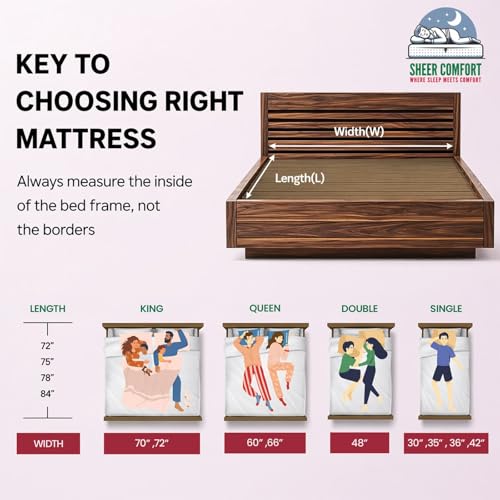 Image of Duo Flexi Comfort Mattress| Flippable and Semi Soft and Firm Comfort | 5 inch King Mattress (75 inch x 70 inch) 10 Yr Warranty