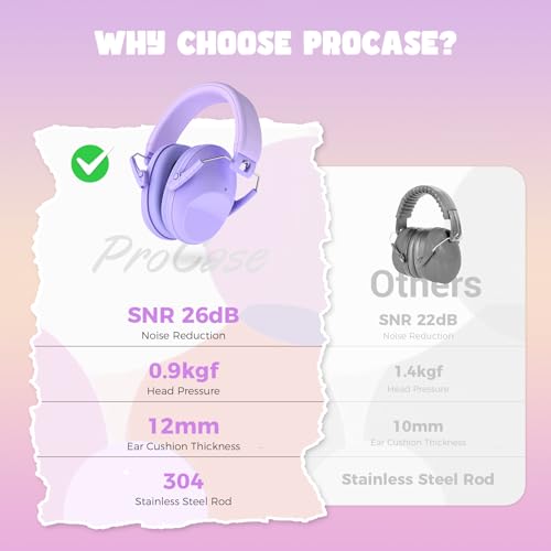 Image of ProCase Kids Noise Cancelling Headphones Ear Hearing Protection, Purple