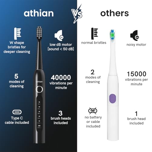Image of athian Luxe Series UltraSonic Whitening Toothbrush with 2 Brush Heads 40,000 VPM Electric Motor & Rechargeable battery - 5 Super Brushing Modes & Smart timer (Adult Toothbrush - 2 Brush Heads) (Blue)