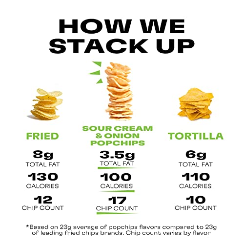 Popchips Potato Chips, Sour Cream & Onion, 24 ct Single Serve 0.8oz Bags, Low-Calorie and Gluten Free, Salty Snacks for Adults and Children, Kosher Snack