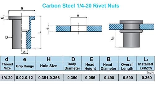 100pcs Carbon Steel SAE Rivet Nuts 1/4-20 Threaded Rivet Insert Nutsert Rivnuts Kit - Thumbnail 2