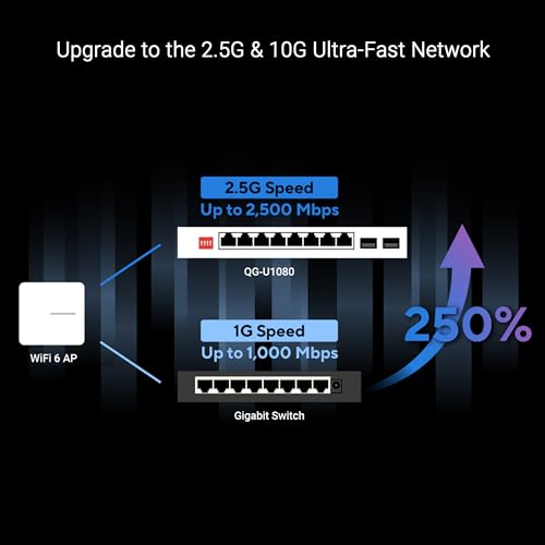 Image of ASUS QG-U1080, 5-Port 2.5G and 2-Port 10G SFP+ Unmanaged Switch, Support 4 Intelligent Modes, Home Network Hub, Office Ethernet Splitter, Plug and Play, Easy Setup, Desktop, Silent Operation