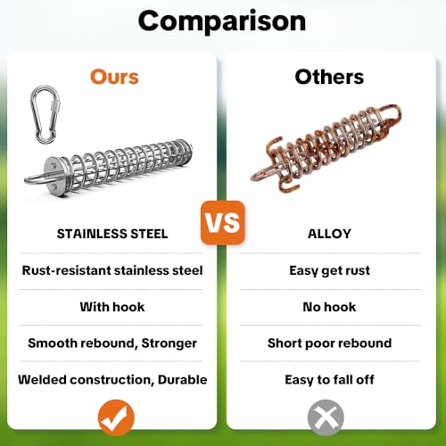 Image of Dog Tie Out Spring, Heavy Duty Shock Absorber Spring for Tie Out Cable & Chain, Rustproof Stainless Steel Buffer, Dog Leash Shock Absorber (1 Spring)