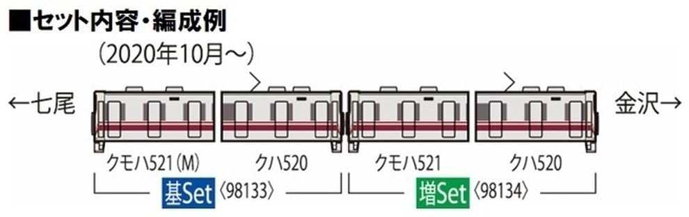 TOMIX 98134　JR 521系100 近郊電車(七尾線)増結セット JR 521-100系近郊電車(七尾線)増結セット ｜製品情報｜製品検索