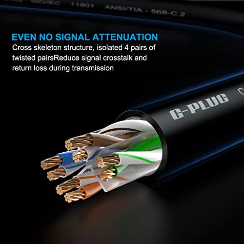 G-Plug 10Ft Ethernet Cable Cat6, Internet Rj45 Cable, Round Patch Cable Wire For Home/Office Internet, Modem, Gigabit For Xbox, Ps, Routers Cat 6 Network Cord 3Ft To 75Ft #TOP3