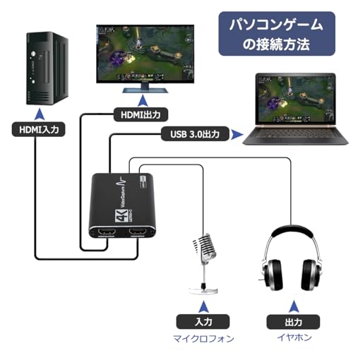 キャプチャーボード 4K HDMIビデオキャプチャカード ゲームキャプチャデバイスUSB3.0 1080p 60fps UVC ＆ UACをサポート HDMIループアウト Windows/Linux/Mac OS X/PS4/Xbox One/Nintendo Switch/Wii U/OBS Studio対応 ゲーム配信 テレワーク Web会議（日本語取扱説明書付き）