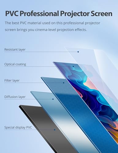 Projector Screen with Stand, Paris RHÔNE 80-inch Outdoor Indoor Projector Screen 16:9 4K HD PVC, 1.5 Gain Portable Wrinkle-Free Movie Screen for Home Backyard Theater with Carry Bag, Ground Nails - image 3