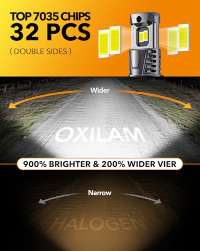 Image of OXILAM 9004 /HB1 LED Bulbs, 30000LM 800% Ultra-Bright, 6500K Pure White HB1 Fog Light, Easy Plug-N-Play Installation, 60000 HRS Lifespan, IP68 Waterproof, Pack of 2