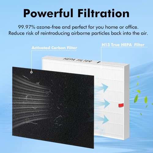 Image of AP-1512HH Filter Replacement for Coway Airmega AP-1512HH and 200M Air Purifiers, 2 True HEPA and 4 Carbon Pre-Filter, Compared to Part # 3304899