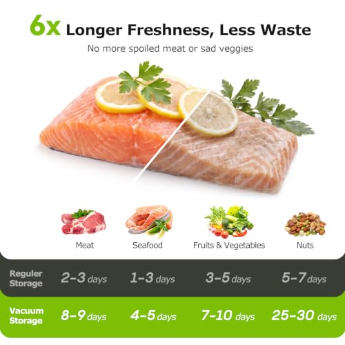 Bonsenkitchen Handheld Wireless Vacuum Sealer w/ 30 Reusable Bags - image 6