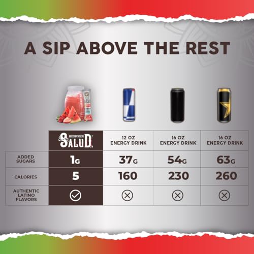 Image of Salud 2-in-1 Energy Drink Powder + Focus, Strawberry Watermelon
