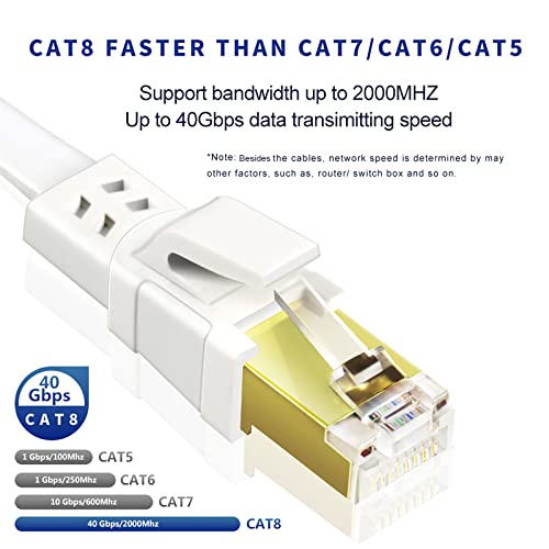 Image of Cat8 Ethernet Cable 40FT 40Gbps 2000Mhz SFTP Flat Wire in-Wall Shielded Indoor & Outdoor White