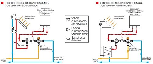 RIVER - KIT TERMOSTATICO PRE ASSEMBLATO UNIVERSALE PER INTEGRAZIONE PANNELLI SOLARE RIVER da 3/4'' 45C° MINIECO SOLAR R00441 - R00441