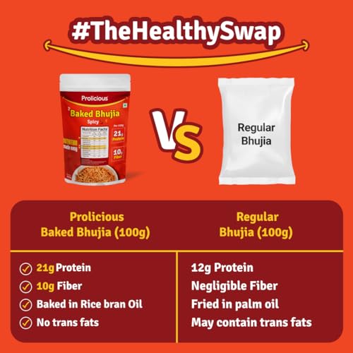 Image of Prolicious 10g Protein, High Fiber | Healthy Weightloss Snack | No Palm Oil, No Transfat | Made with Whole Foods |Baked Mathri-Bhujia Snack Combo (250g each Pack of 2)