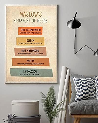 Bioprocess Maslow?¡¥S Hierarchy Of Needs Poster Metal Tin Sign 8X12 Inch