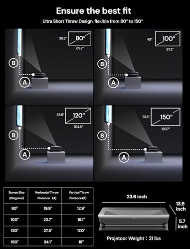 undefined AWOL Vision LTV-3500 Pro UST Triple Laser TV Projector, TV-Like Brightness, 150" Perfect Sharpness, Dolby Vision, 4K 3D HDR10+ Ultra-Short Throw Projector の商品画像 4