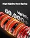 EVIL ENERGY Coilovers Compatible for Chrysler 300C RWD 2005-2010, Coilovers Suspension Kit, Height Adjustable Lowering Kit for Comfortable Ride, Red