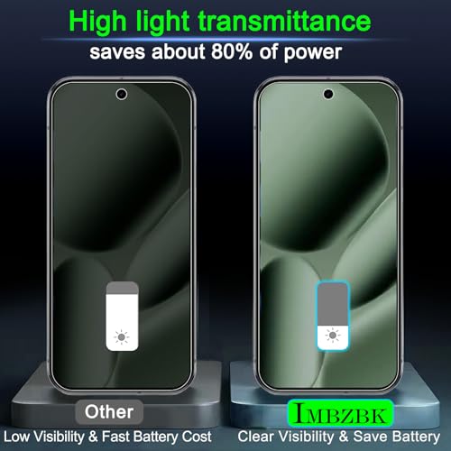 IMBZBK Privacy Screen Protector for Google Pixel 10, 3+3 Pack by IMBZBK - Used condition - Image 7
