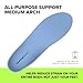 Superfeet All-Purpose Support Medium Arch Insoles (Blue) - Trim-To-Fit Orthotic Shoe Inserts - Professional Grade - Men 7.5-9 / Women 8.5-13